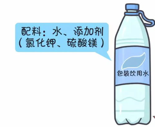 矿泉水、纯净水、矿物质水 各种饮用水到底有什么不同？